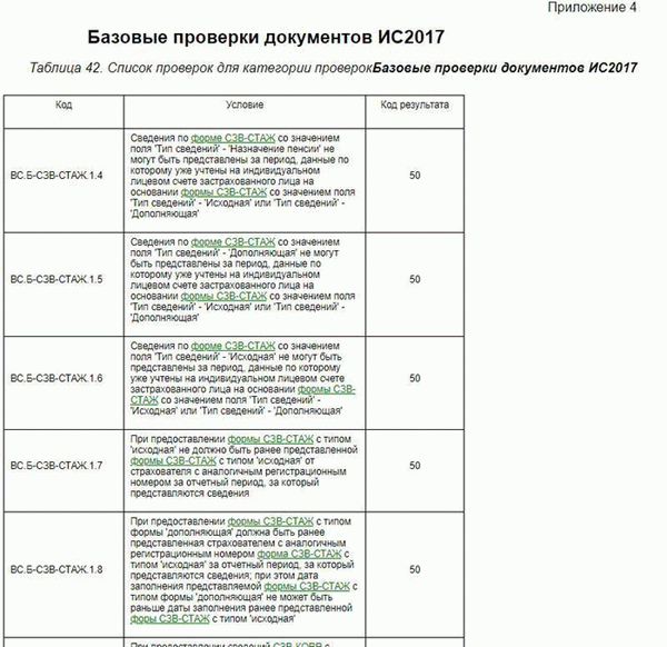 Приложение 4