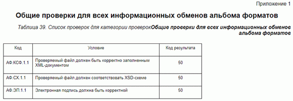 Приложение 1