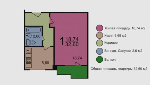 Входит ли балкон в общую площадь квартиры