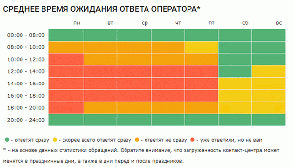 Условия возврата товара в Леруа Мерлен и время на принятие решения