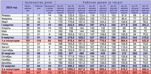 Производственный календарь на2023 года