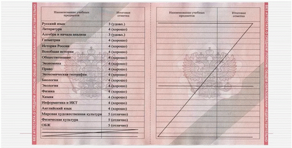 Красный диплом с отличием: сколько четверок должно быть и как его получить