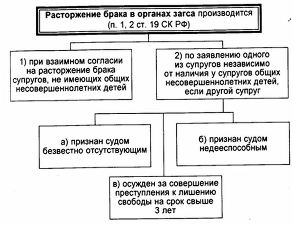 как узнать подано ли заявление на развод