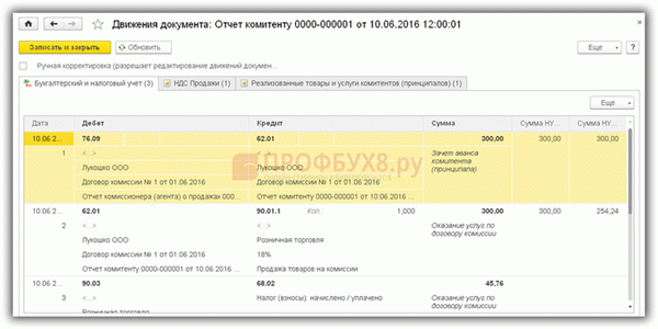 проводки по оказанию услуг по договору комиссии