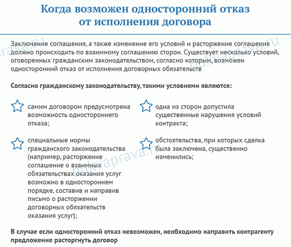 Kogda vozmozhen odnostoronnij otkaz ot ispolneniya dogovora