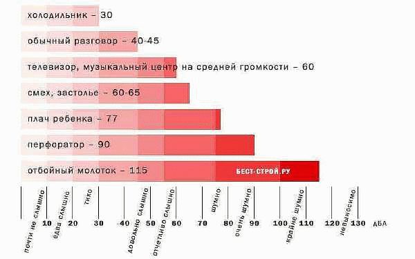 Уровень громкости