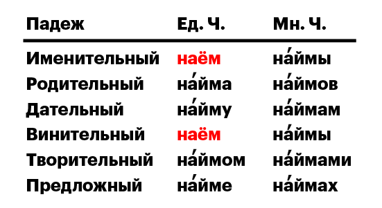 хантфлоу, найм, наём, как правильно