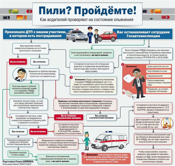 Штраф за передачу руля лицу в состоянии алкогольного опьянения