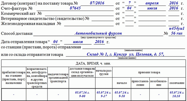 Акт о расхождении по форме ТОРГ-2 в 2022