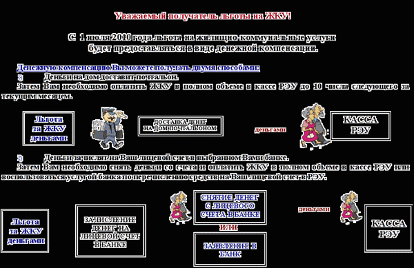 Два способа получения денежной компенсации