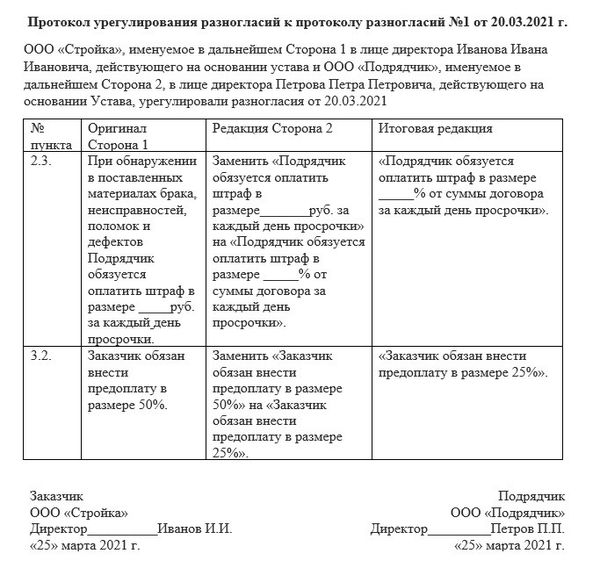 Протокол урегулирования разногласий