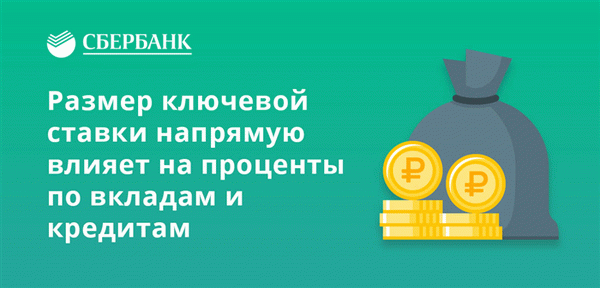 Размер ключевой ставки напрямую влияет на проценты по вкладам и кредитам