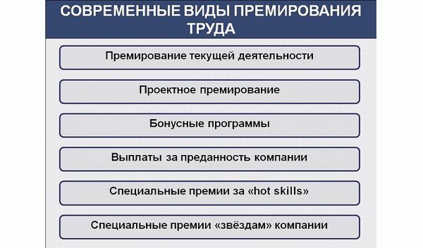 системы премирования 