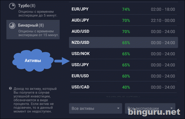 бинарные опционы активы