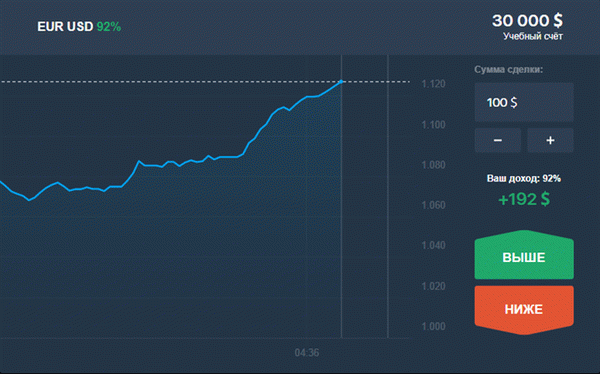 Бинарные опционы