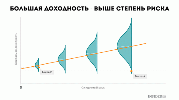 как-заработать-на-бинарных-опционах