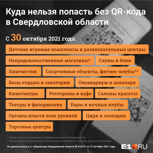 Почти все общественные места должны стать зонами, «чистыми» от ковида