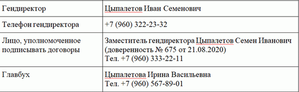 данные о руководстве в карточке предприятия