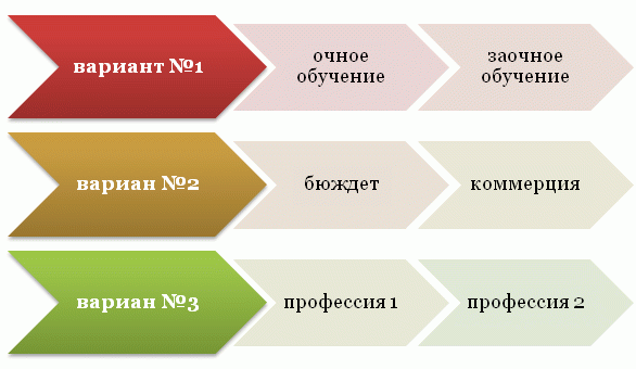 Самые распространенные формы перевода