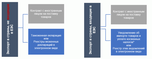 TX RUS vat graphic