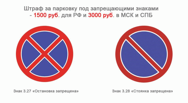 Штраф за остановку в неположенном месте