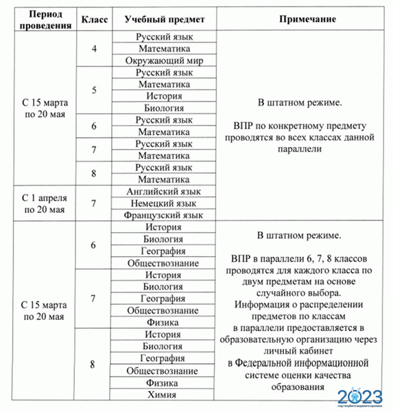 График проведения ВПР на 2022-2023 учебный год