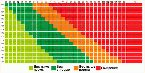 Таблица ИМТ