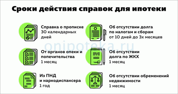 Сроки действия справок для ипотеки