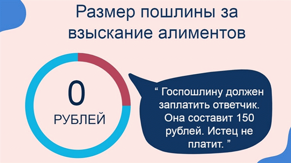 размер пошлины на алименты