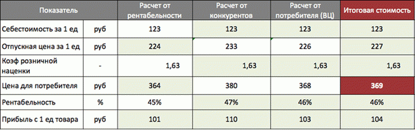 pricing-example-table3