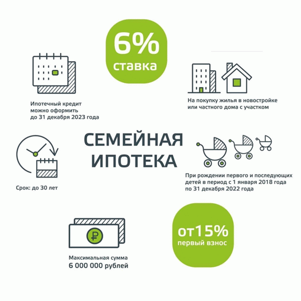 основные условия семейной ипотеки