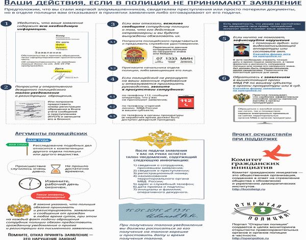 Ваши действия при непринятии заявления в полиции