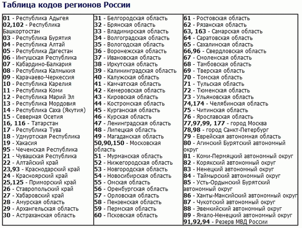 Как узнать номер исполнительного листа