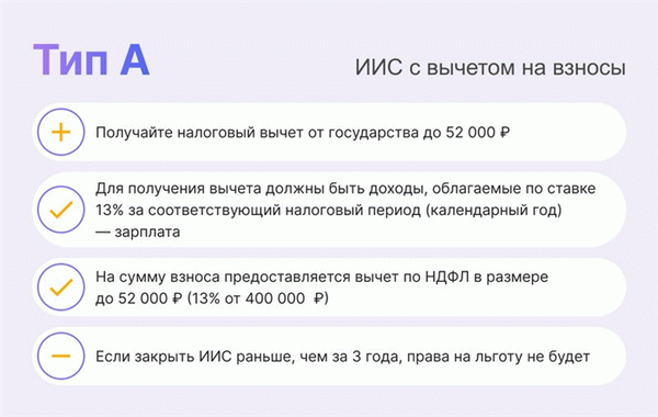 Налоговый вычет по ИИС. Вычет тип А и вычет тип Б