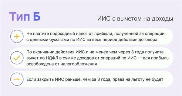 Налоговый вычет по ИИС. Вычет тип А и вычет тип Б