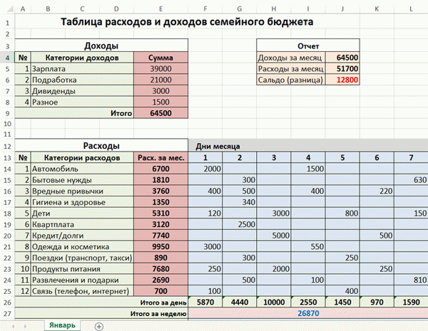 Таблица расходов семейного бюджета (1)