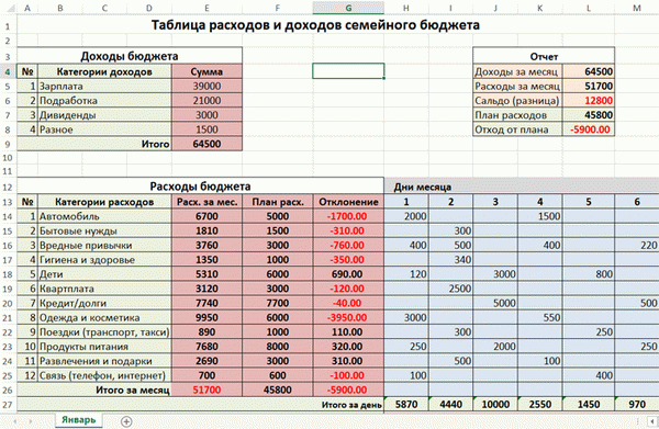 Таблица расходов семейного бюджета (2)