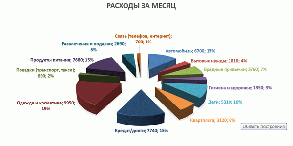 Диаграмма расходов