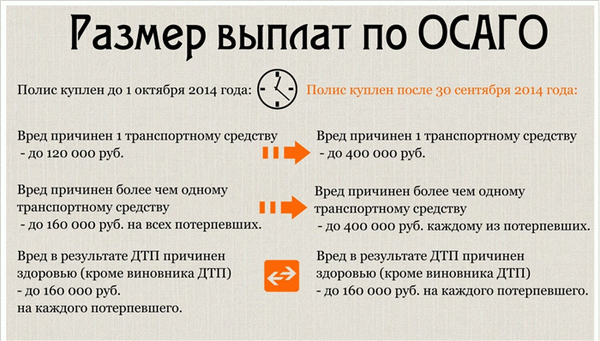 Различия выплат по ОСАГО