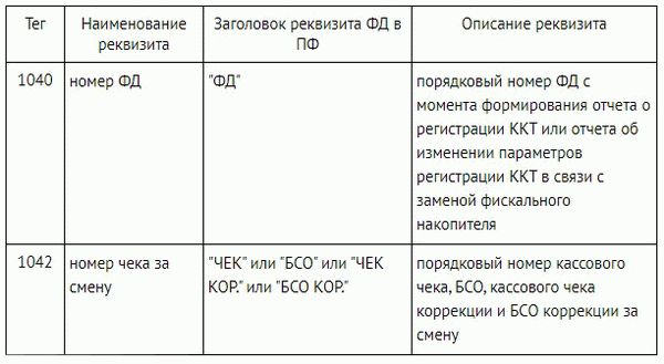 номер фискального документа и номер кассового чека за смену