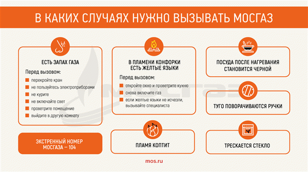 Кому могут отключить газ в 2022 году - все о проверках газового оборудования в квартирах