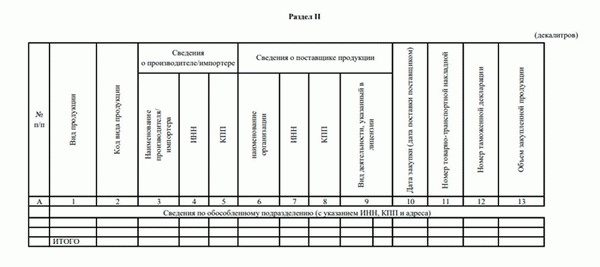 2 раздел декларации по алкоголю