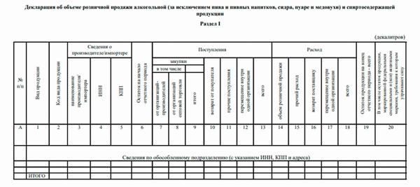 1 раздел декларации по алкоголю