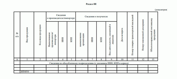 3 раздел декларации по алкоголю