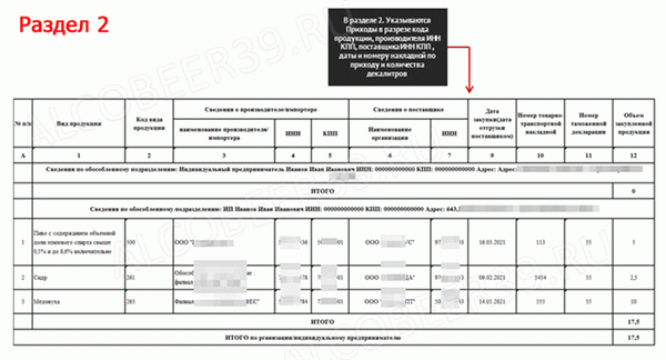 продажа пива декларация