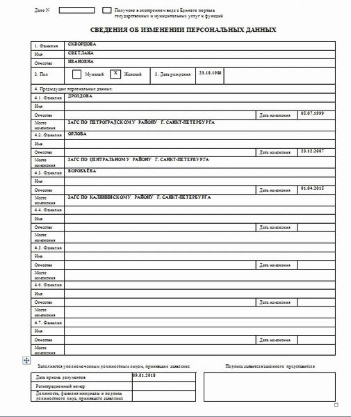 Сведения об изменении персональных данных 