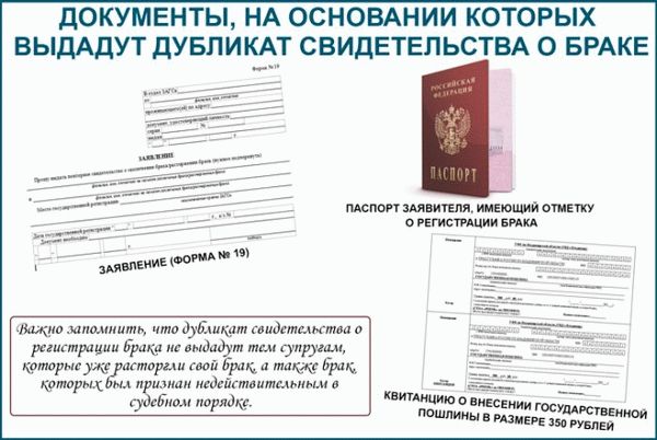 документы для офрмления дубликата свидетельства о браке