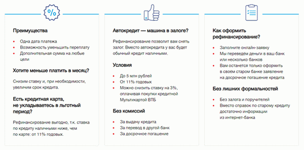 Преимущества рефинансирования в ВТБ