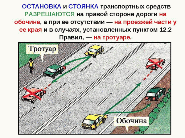 Схема разрешенной остановки и стоянки