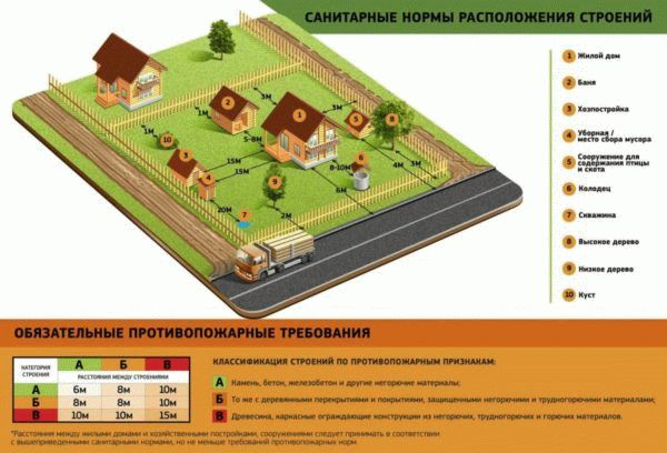 Нормы и правила